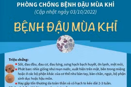 Việt Nam ghi nhận ca đậu mùa khỉ đầu tiên: Khuyến cáo của Bộ Y tế