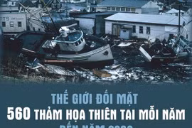 [Infographics] Thế giới sẽ đối mặt 560 thảm họa thiên tai mỗi năm 