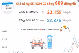 [Infographics] Giá xăng E5 RON 92 tăng 609 đồng mỗi lít