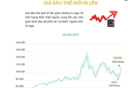 [Infographics] Giá dầu thế giới đi lên do lo ngại thắt chặt nguồn cung
