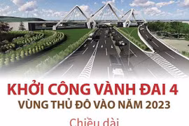 [Infographics] Khởi công vành đai 4 vùng Thủ đô vào năm 2023