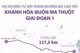 Dự án đường bộ cao tốc Khánh Hòa-Buôn Ma Thuột giai đoạn 1