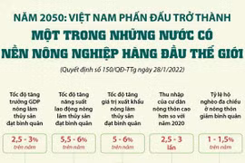 Việt Nam phấn đấu có nền nông nghiệp hàng đầu thế giới vào năm 2050
