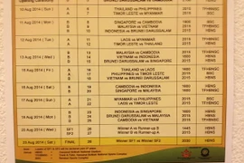 U19 Việt Nam đá sớm để dự tiệc sinh nhật Quốc vương Brunei