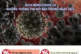 Dịch bệnh CoVID-19: Những thông tin nổi bật trong ngày 28/2