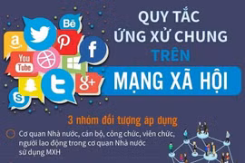 Những quy tắc ứng xử chung trên mạng xã hội.