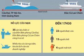 Toàn cảnh vụ chìm ca nô du lịch trên biển Cửa Đại.