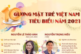 10 gương mặt trẻ Việt Nam tiêu biểu năm 2021.
