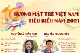 10 gương mặt trẻ Việt Nam tiêu biểu năm 2021.