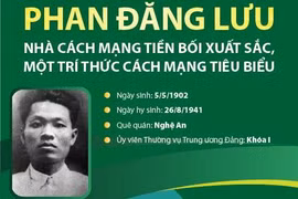 Nhà cách mạng tiền bối xuất sắc Phan Đăng Lưu.