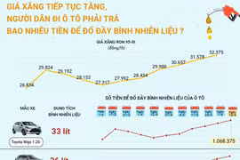 Giá xăng tăng, người đi ôtô phải trả bao nhiêu tiền để đổ đầy bình?.