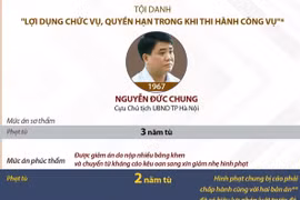 Được giảm án, bị cáo Nguyễn Đức Chung phải ngồi tù bao lâu?