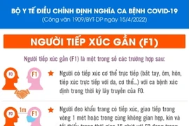 [Infographics] Bộ Y tế điều chỉnh định nghĩa ca bệnh COVID-19