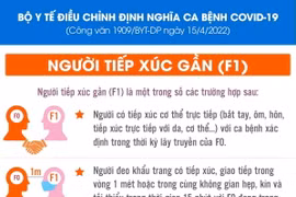 [Infographics] Bộ Y tế điều chỉnh định nghĩa ca bệnh COVID-19