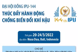 Đại hội đồng IPU-144 thúc đẩy hành động chống biến đổi khí hậu