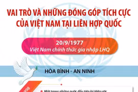 Những đóng góp tích cực của Việt Nam tại Liên hợp quốc.