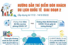 Hướng dẫn thí điểm đón du khách quốc tế giai đoạn 2.