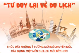 Thế giới cùng nhau 'tư duy lại về du lịch'.
