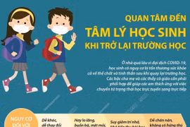 Quan tâm đến tâm lý học sinh khi trở lại trường học.