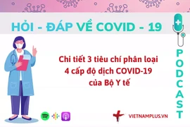 Hỏi đáp COVID-19: Bộ Y tế đưa ra tiêu chí nào để đánh giá cấp độ dịch 