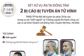 [Infographics] Bản án của các bị cáo trong vụ án tại Đồng Tâm