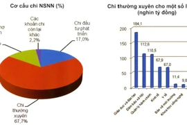 Ảnh minh họa. (Nguồn: TTXVN)