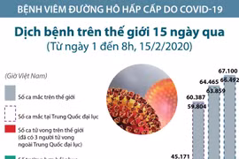[Infographics] Tình hình dịch bệnh trên thế giới 15 ngày qua