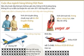 [Infographics] Cuộc đua kịch tính của ngành hàng không Việt Nam