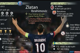 [Infographics] Sự nghiệp đầy ấn tượng của Zlatan Ibrahimovic