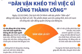 [Infographics] Dân vận khéo thì việc gì cũng thành công