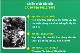 Chiến thắng Tây Bắc năm 1952: Bước trưởng thành của quân đội nhân dân 