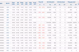 (Nguồn: finance.vietstock.vn)