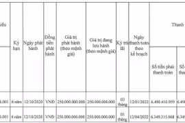 (Nguồn: vietstock.vn)