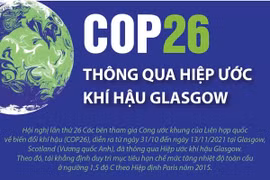 Nội dung chính và các cam kết quan trọng của Hiệp ước khí hậu Glasgow