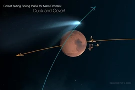 Trái Đất đón chờ cảnh tượng thiên văn triệu năm có một 