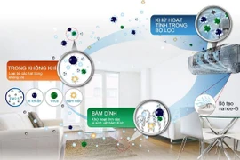 Ba tính năng ưu việt của các dòng điều hòa mới ra mùa hè 2015