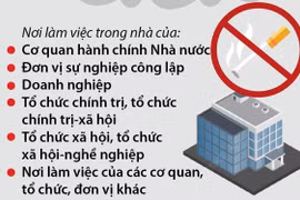 Các địa điểm cấm hút thuốc lá hoàn toàn trong nhà từ 1/8