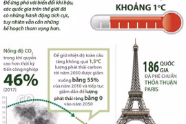 Ứng phó với biến đổi khí hậu cần kế hoạch tham vọng hơn