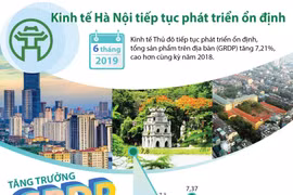 [Infographic] Kinh tế Hà Nội tiếp tục phát triển ổn định