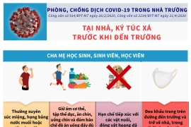 [Infographics] Phòng chống COVID-19 trước khi học sinh đến trường