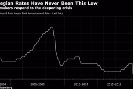 (Nguồn: Bloomberg)