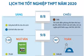 [Inforgraphics] Lịch thi tốt nghiệp Trung học phổ thông năm 2020