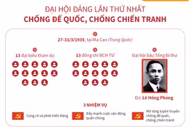 Đại hội Đảng lần thứ nhất: Chống đế quốc, chống chiến tranh