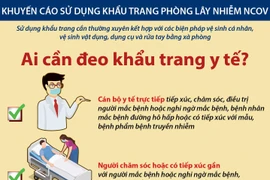 [Infographics] Khuyến cáo sử dụng khẩu trang y tế phòng lây nhiễm nCoV