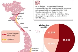 [Infographics] Ba dự án cao tốc Bắc Nam chuyển sang đầu tư công