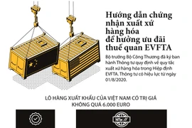 [Infographics] Hướng dẫn chứng nhận xuất xứ hàng hóa trong EVFTA