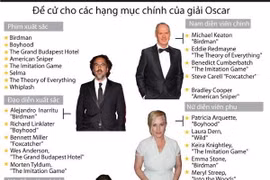 [Infographics] Đề cử cho các hạng mục chính của Oscar 2015