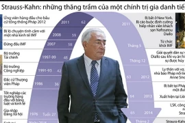 [Infographics] Cuộc đời và sự nghiệp của Dominique Strauss-Kahn