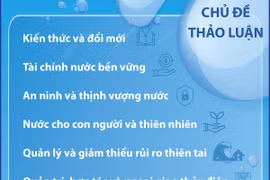 Diễn đàn Nước Thế giới lần thứ 10 thảo luận nhiều chủ đề “nóng”