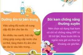 Bí quyết bảo vệ làn da khi đi du lịch mùa Hè